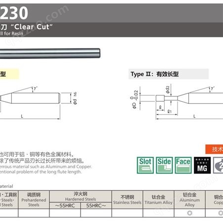 日本进口NS日进树脂铣刀RSES230系列