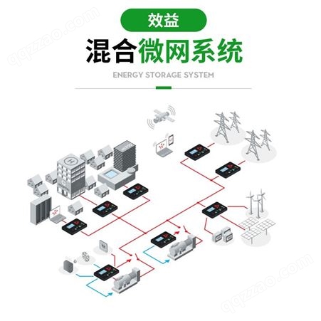光伏发电 离网光伏系统 储能电站 蓄电池 锂电池 脱离电网发电自用