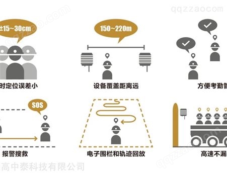 深圳厂家隧道门禁设备,隧道人员定位系统 UWB定位基站